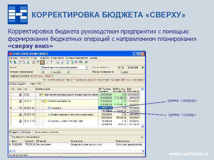 КОРРЕКТИРОВКА БЮДЖЕТА «СВЕРХУ» Корректировка бюджета руководством предприятия с помощью формирования бюджетных операций с направлением