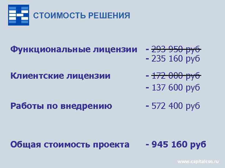 СТОИМОСТЬ РЕШЕНИЯ Функциональные лицензии - 293 950 руб - 235 160 руб Клиентские лицензии