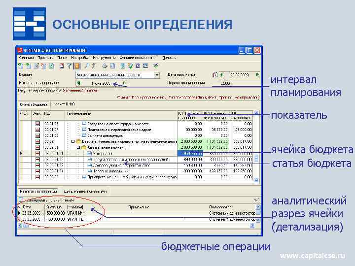 ОСНОВНЫЕ ОПРЕДЕЛЕНИЯ интервал планирования показатель ячейка бюджета статья бюджета аналитический разрез ячейки (детализация) бюджетные