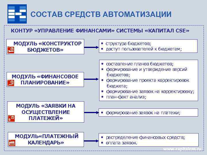 СОСТАВ СРЕДСТВ АВТОМАТИЗАЦИИ КОНТУР «УПРАВЛЕНИЕ ФИНАНСАМИ» СИСТЕМЫ «КАПИТАЛ CSE» МОДУЛЬ «КОНСТРУКТОР БЮДЖЕТОВ» МОДУЛЬ «ФИНАНСОВОЕ