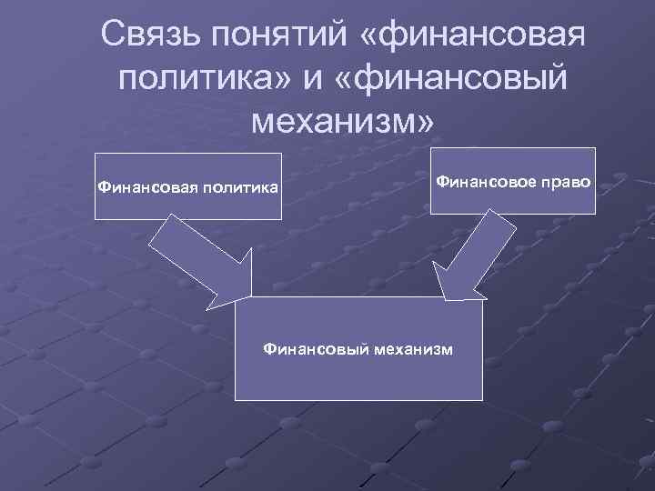 Связи финансов. Финансовая политика и финансовый механизм. Связь финансового механизма и финансовой политики. Финансовое право финансовый механизм финансовая политика. Взаимосвязь финансов и финансовой политики.