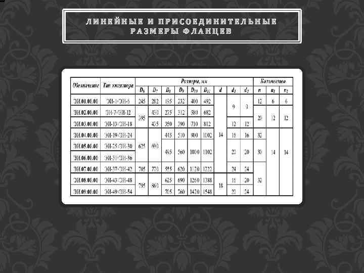 ЛИНЕЙНЫЕ И ПРИСОЕДИНИТЕЛЬНЫЕ РАЗМЕРЫ ФЛАНЦЕВ 