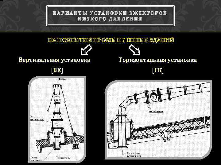 ВАРИАНТЫ УСТАНОВКИ ЭЖЕКТОРОВ НИЗКОГО ДАВЛЕНИЯ НА ПОКРЫТИИ ПРОМЫШЛЕННЫХ ЗДАНИЙ Вертикальная установка [ВК] Горизонтальная установка