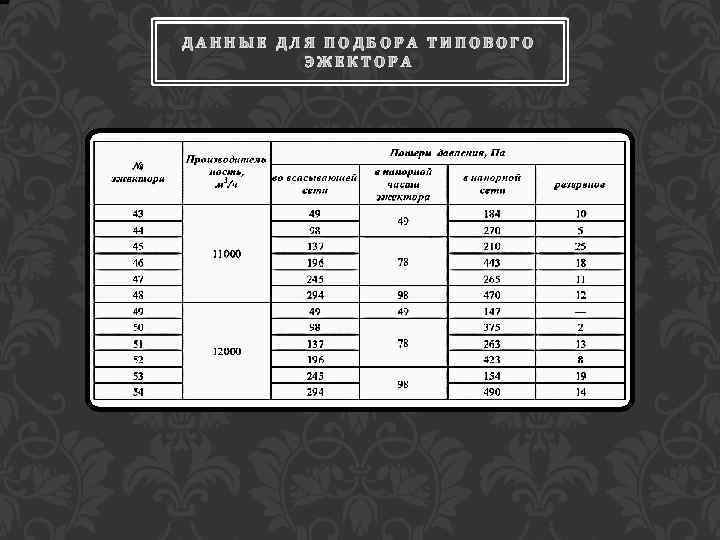 ДАННЫЕ ДЛЯ ПОДБОРА ТИПОВОГО ЭЖЕКТОРА 