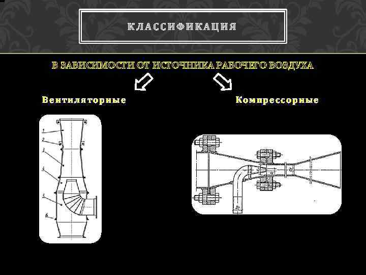 КЛАССИФИКАЦИЯ В ЗАВИСИМОСТИ ОТ ИСТОЧНИКА РАБОЧЕГО ВОЗДУХА Вентиляторные Компрессорные 