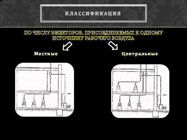 КЛАССИФИКАЦИЯ ПО ЧИСЛУ ЭЖЕКТОРОВ, ПРИСОЕДИНЯЕМЫХ К ОДНОМУ ИСТОЧНИКУ РАБОЧЕГО ВОЗДУХА Местные Центральные 