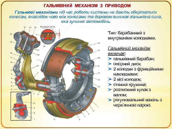 ГАЛЬМІВНИЙ МЕХАНІЗМ З ПРИВОДОМ Гальмові механізми під час роботи системи не дають обертатися колесам,