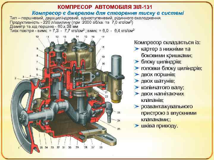 КОМПРЕСОР АВТОМОБІЛЯ ЗІЛ-131 Компресор є джерелом для створення тиску в системі Тип – поршневий,