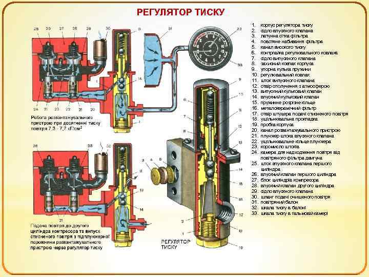 РЕГУЛЯТОР ТИСКУ 1. 2. 3. 4. 5. 6. 7. 8. 9. 10. 11. 12.