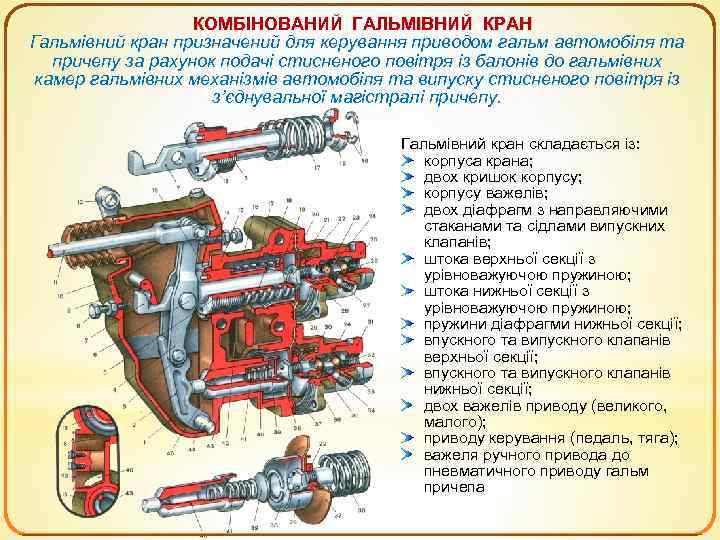 КОМБІНОВАНИЙ ГАЛЬМІВНИЙ КРАН Гальмівний кран призначений для керування приводом гальм автомобіля та причепу за
