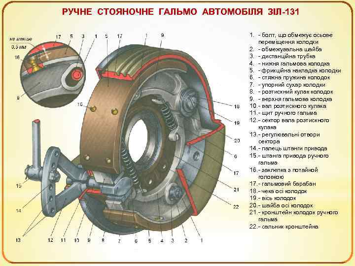 РУЧНЕ СТОЯНОЧНЕ ГАЛЬМО АВТОМОБІЛЯ ЗІЛ-131 1. - болт, що обмежує осьове переміщення колодки 2.