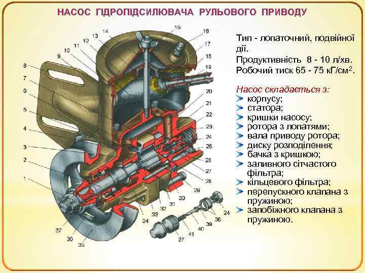 НАСОС ГІДРОПІДСИЛЮВАЧА РУЛЬОВОГО ПРИВОДУ Тип - лопаточний, подвійної дії. Продуктивність 8 - 10 л/хв.