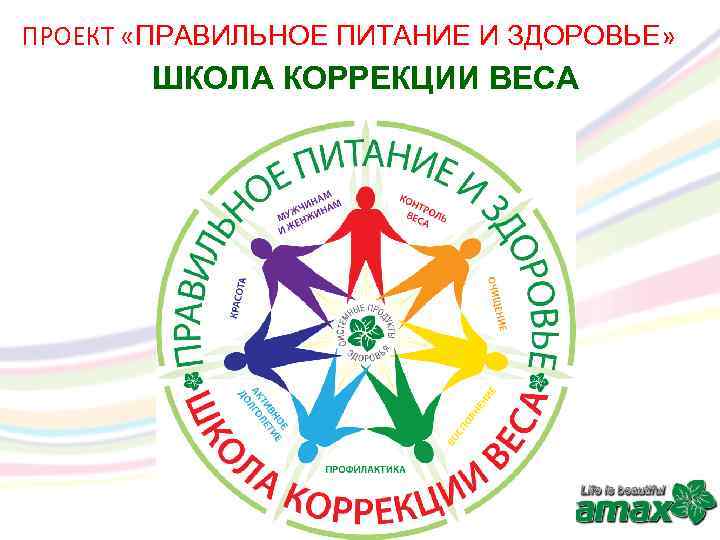 ПРОЕКТ «ПРАВИЛЬНОЕ ПИТАНИЕ И ЗДОРОВЬЕ» ШКОЛА КОРРЕКЦИИ ВЕСА 