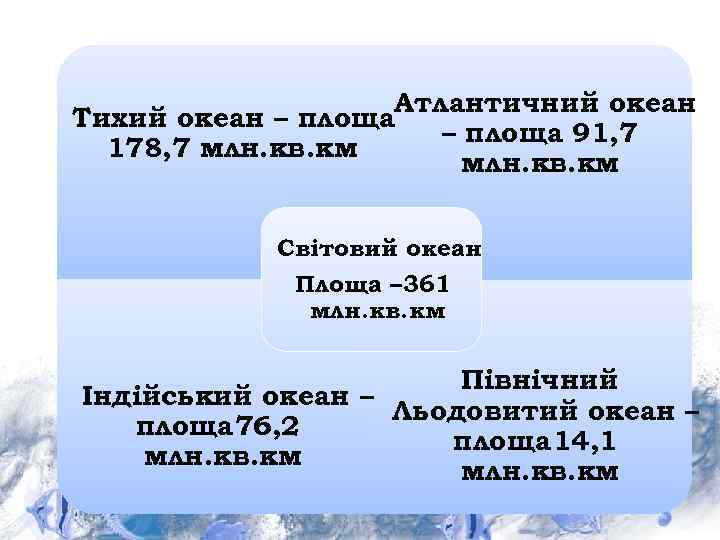 Атлантичний океан Тихий океан – площа 91, 7 178, 7 млн. кв. км Світовий