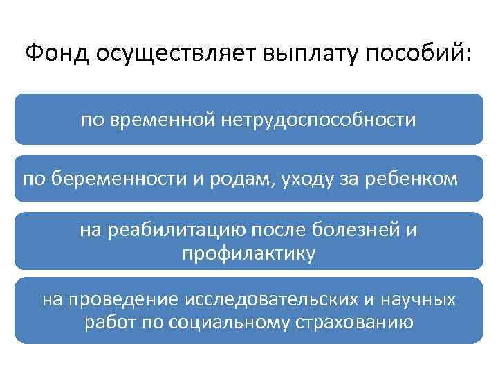 Фонд осуществляет выплату пособий: по временной нетрудоспособности по беременности и родам, уходу за ребенком