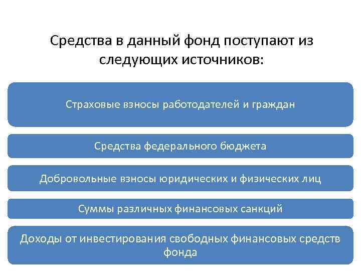 Средства в данный фонд поступают из следующих источников: Страховые взносы работодателей и граждан Средства