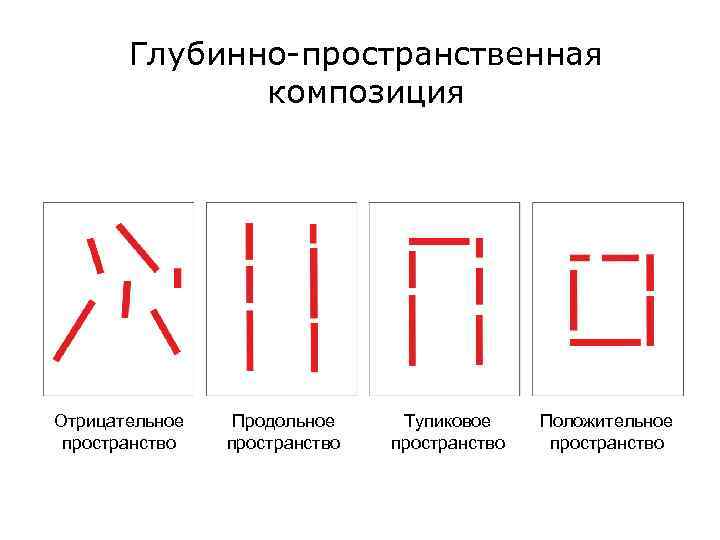 Глубинно-пространственная композиция Отрицательное пространство Продольное пространство Тупиковое пространство Положительное пространство 