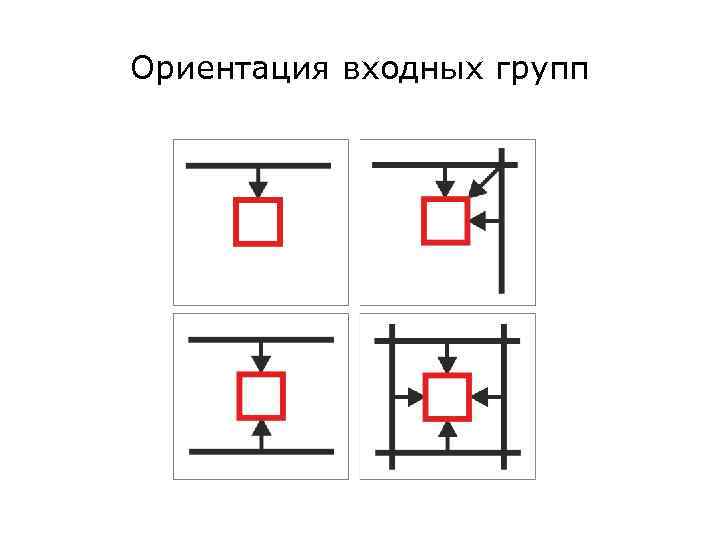 Ориентация входных групп 