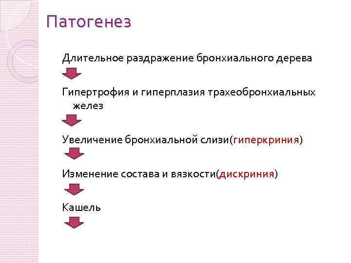 Патогенез Длительное раздражение бронхиального дерева Гипертрофия и гиперплазия трахеобронхиальных желез Увеличение бронхиальной слизи(гиперкриния) Изменение