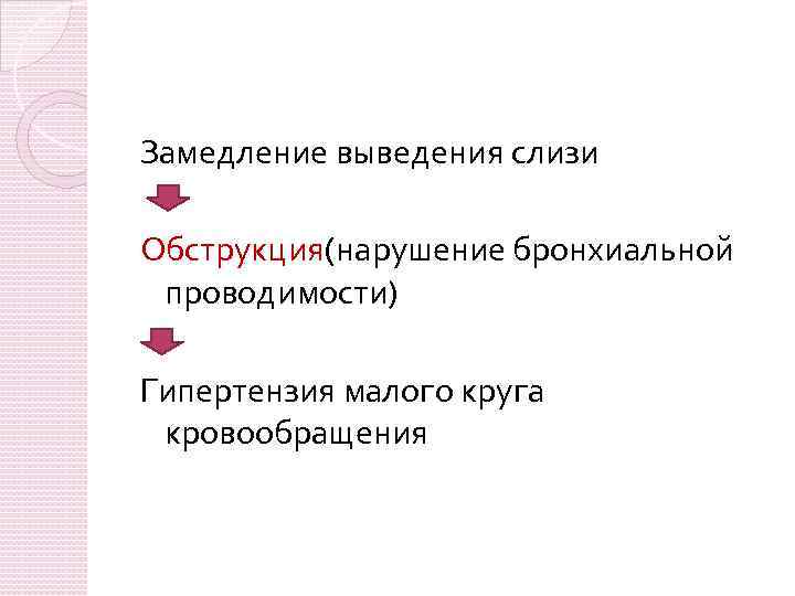 Замедление выведения слизи Обструкция(нарушение бронхиальной проводимости) Гипертензия малого круга кровообращения 