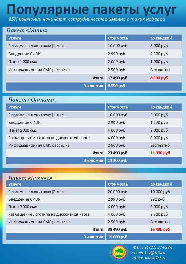Популярные пакеты услуг 85% компании начинают сотрудничество именно с таких наборов Пакет «Мини» Услуги