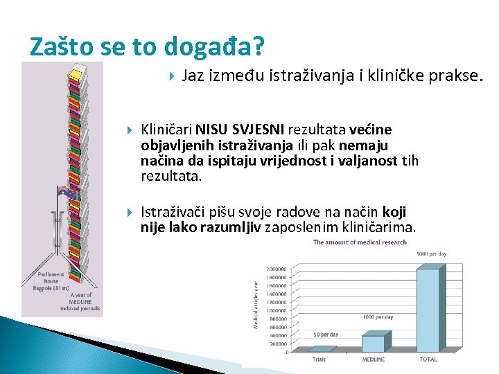 Zašto se to događa? Jaz između istraživanja i kliničke prakse. Kliničari NISU SVJESNI rezultata