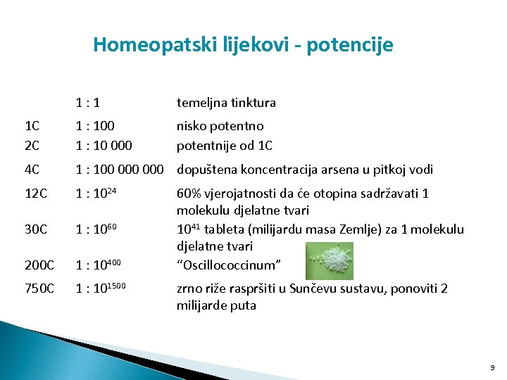 Homeopatski lijekovi - potencije 1: 1 temeljna tinktura 1 C 2 C 1 :