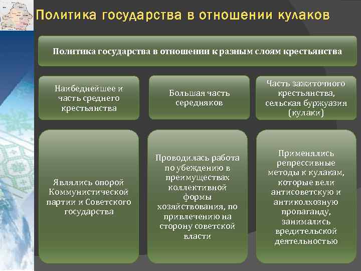 Политика государства в отношении кулаков Политика государства в отношении к разным слоям крестьянства Наибеднейшее