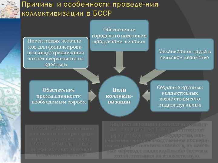 Причины и особенности проведе-ния коллективизации в БССР Поиск новых источников для финансирования индустриализации за