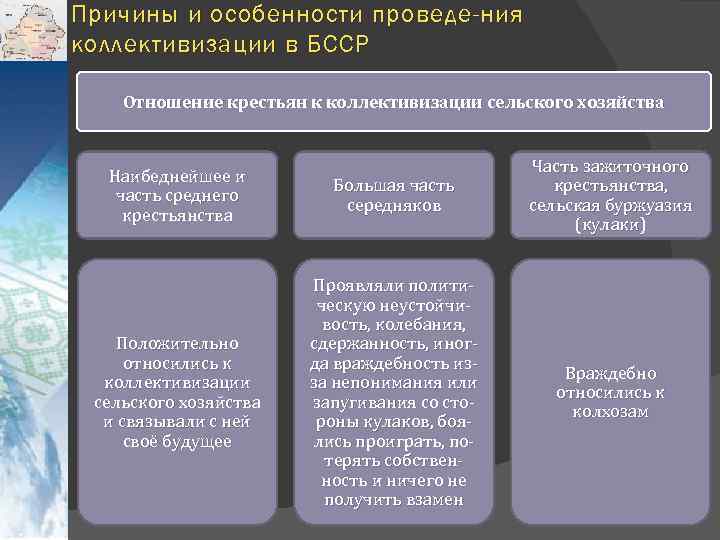 Причины и особенности проведе-ния коллективизации в БССР Отношение крестьян к коллективизации сельского хозяйства Наибеднейшее