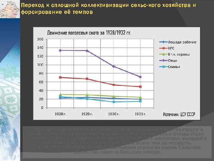 Переход к сплошной коллективизации сельс-кого хозяйства и форсирование её темпов Реакцией крестьянства на форсирование