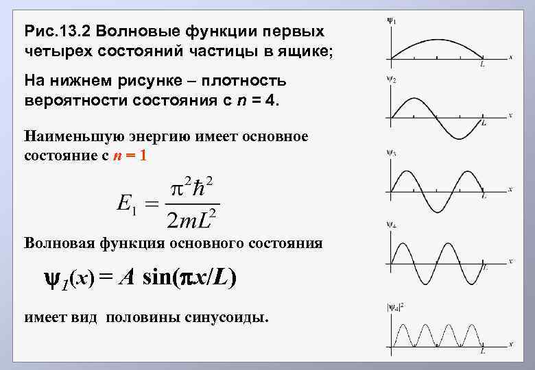 Рис. 13. 2 Волновые функции первых четырех состояний частицы в ящике; На нижнем рисунке