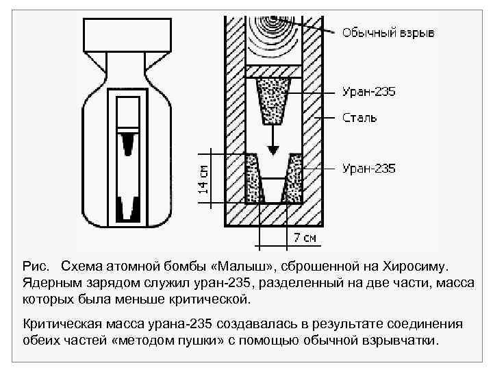 Как создать взрыв схему