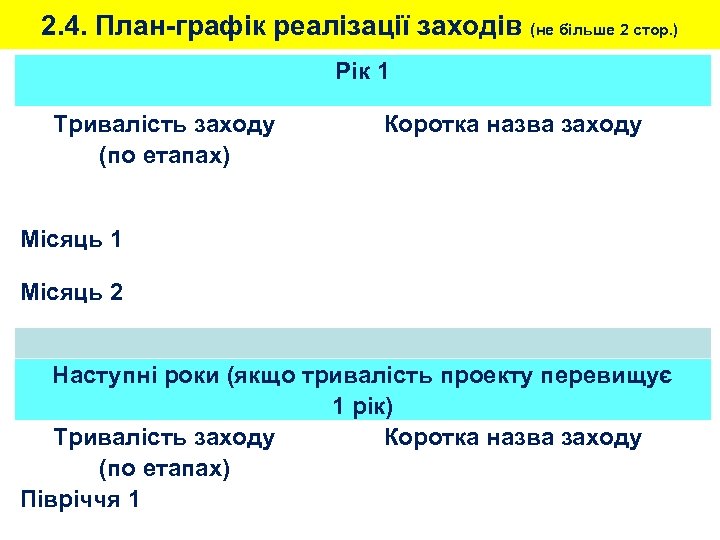 2. 4. План-графік реалізації заходів (не більше 2 стор. ) Рік 1 Тривалість заходу