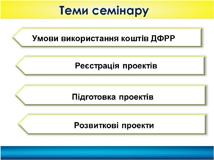 Теми семінару Умови використання коштів ДФРР 