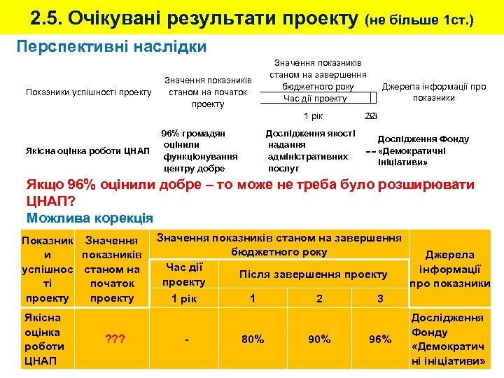 2. 5. Очікувані результати проекту (не більше 1 ст. ) Перспективні наслідки Показники успішності