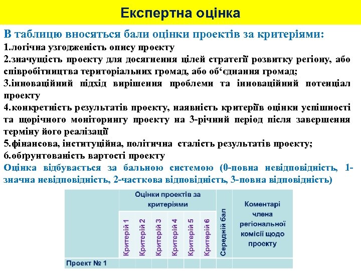 Експертна оцінка В таблицю вносяться бали оцінки проектів за критеріями: 1. логічна узгодженість опису