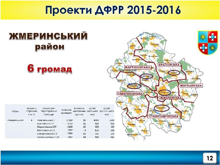 Проекти ДФРР 2015 -2016 12 