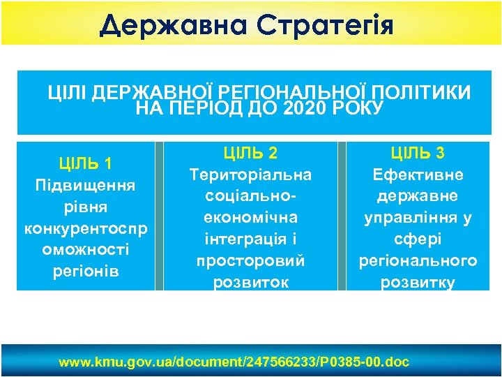 Державна Стратегія ЦІЛІ ДЕРЖАВНОЇ РЕГІОНАЛЬНОЇ ПОЛІТИКИ НА ПЕРІОД ДО 2020 РОКУ ЦІЛЬ 1 Підвищення