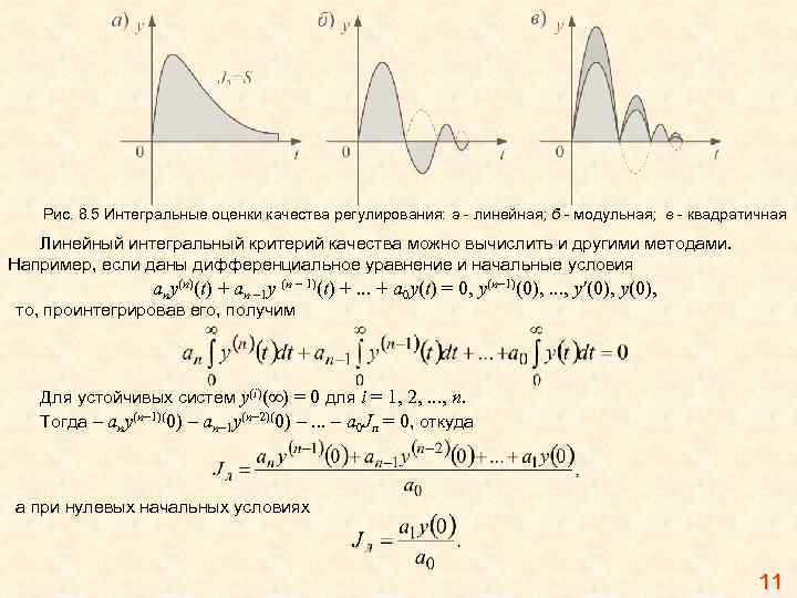 Рис. 8. 5 Интегральные оценки качества регулирования: а - линейная; б - модульная; в