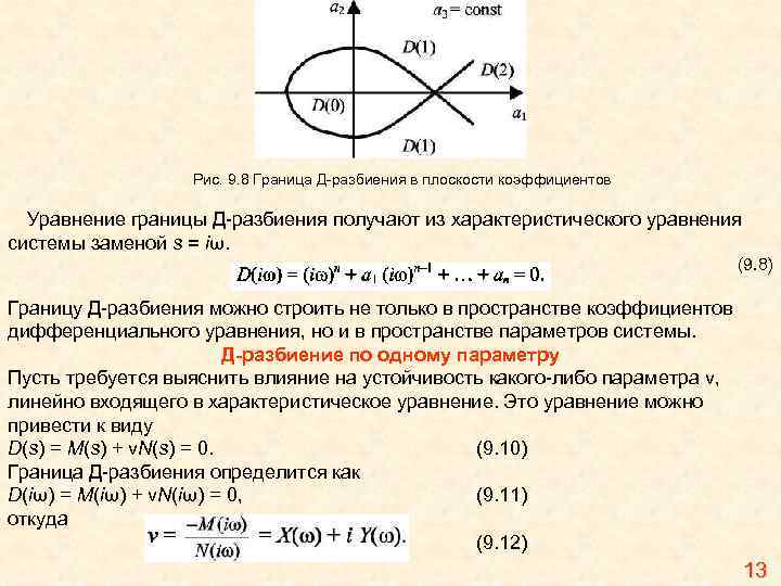 Рис. 9. 8 Граница Д-разбиения в плоскости коэффициентов Уравнение границы Д-разбиения получают из характеристического