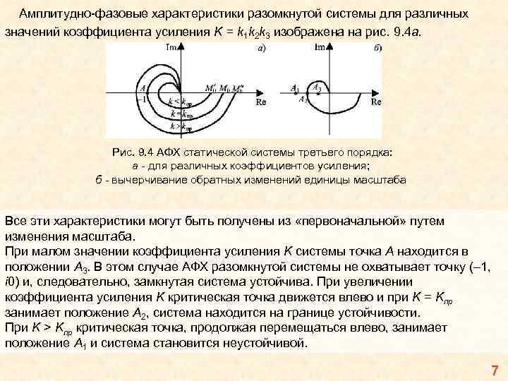 Амплитудно-фазовые характеристики разомкнутой системы для различных значений коэффициента усиления K = k 1 k