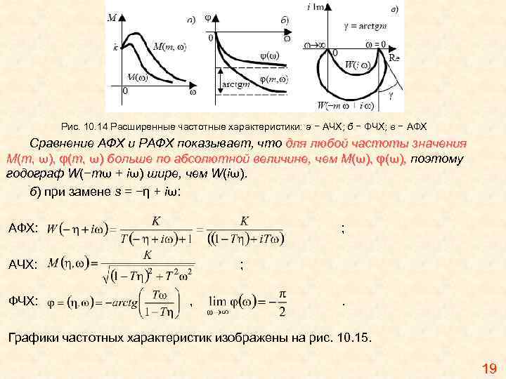 Рис. 10. 14 Расширенные частотные характеристики: а − АЧХ; б − ФЧХ; в −