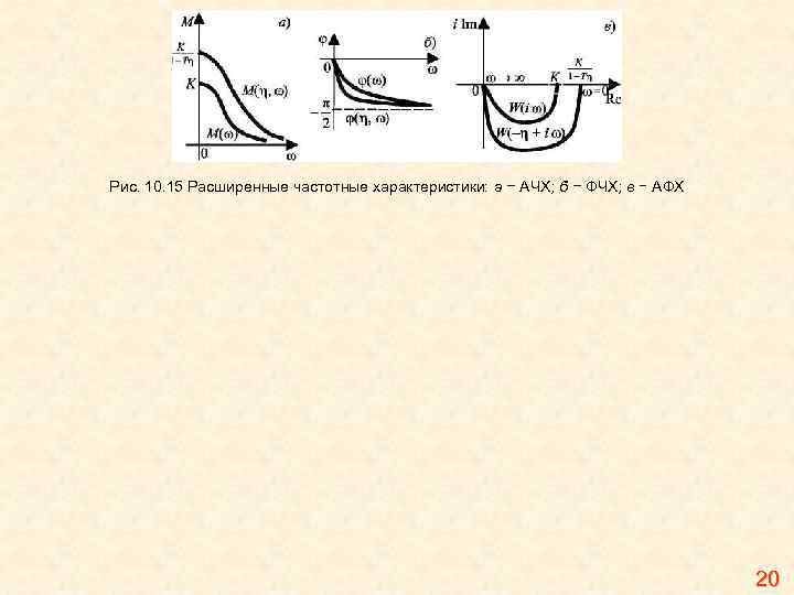 Рис. 10. 15 Расширенные частотные характеристики: а − АЧХ; б − ФЧХ; в −