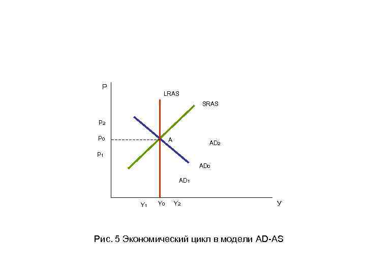 Р LRAS SRAS P 2 P 0 A AD 2 P 1 AD 0