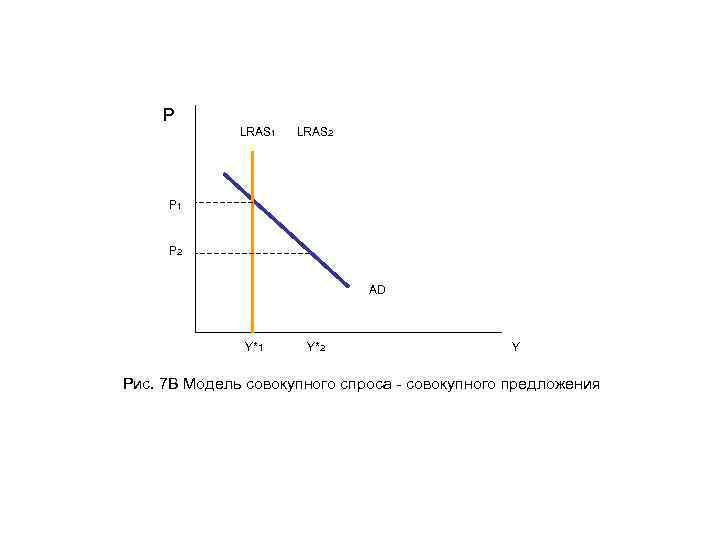 Р LRAS 1 LRAS 2 P 1 P 2 AD Y*1 Y*2 Y Рис.