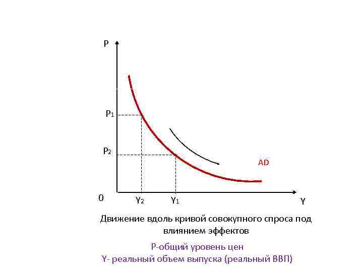 На рисунке изображена кривая совокупного спроса