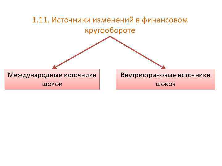 Измени источник