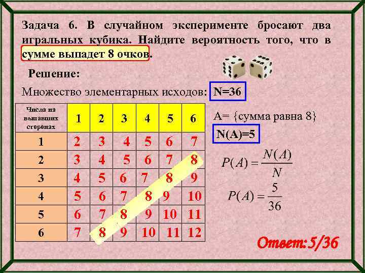 Задача 6. В случайном эксперименте бросают два игральных кубика. Найдите вероятность того, что в