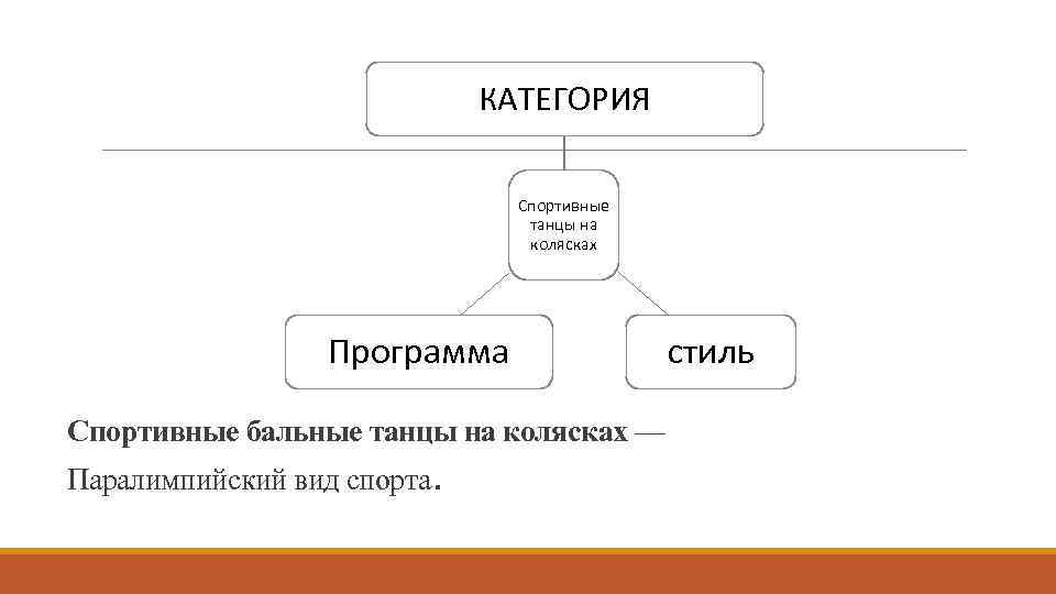 КАТЕГОРИЯ Спортивные танцы на колясках Программа стиль Спортивные бальные танцы на колясках — .